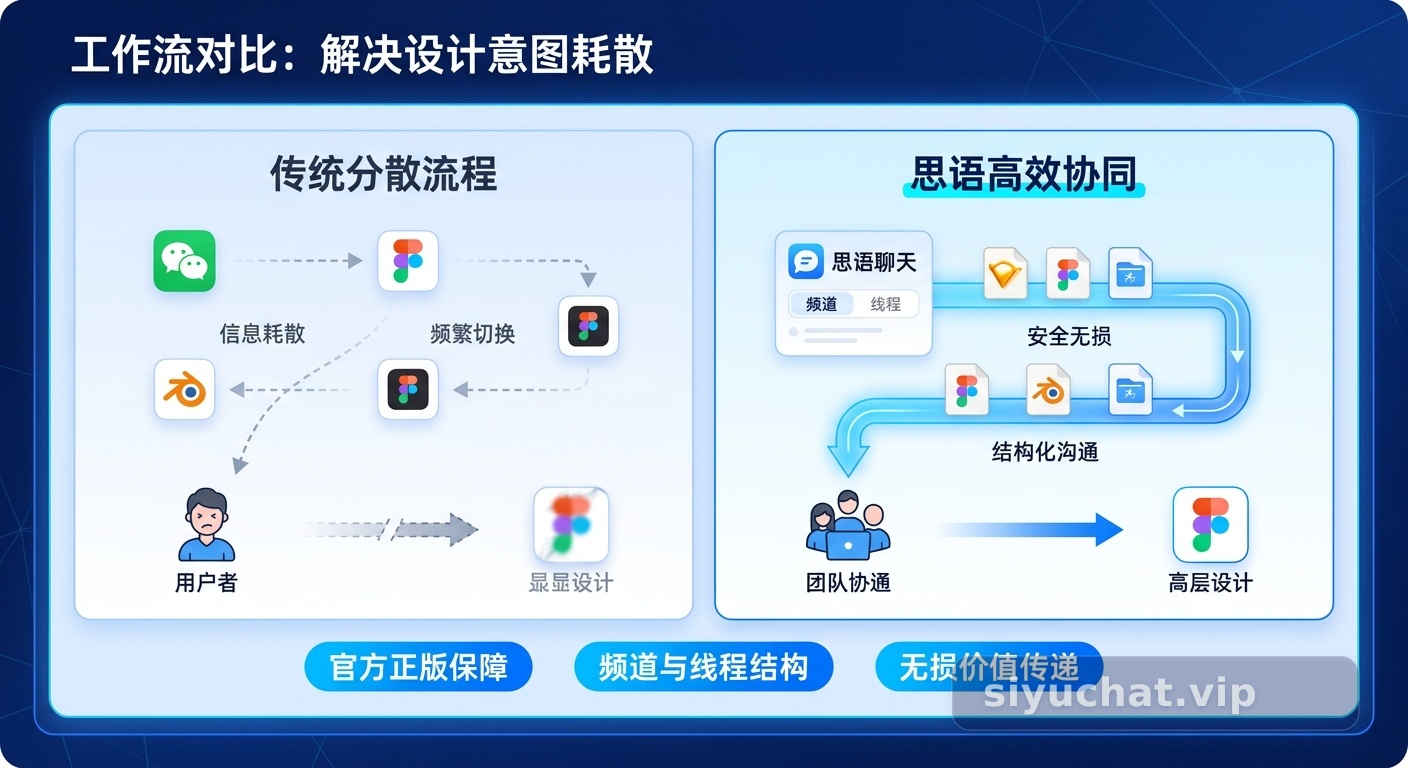 思语聊天正版下载：设计团队如何以其为核心，构建安全无耗散的协同工作流 配图
